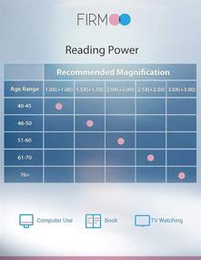 img 1 attached to Очки Firmoo, блокирующие синий свет: оправа для мужчин/женщин в стиле «нерд», предназначенные для работы за компьютером - снижают нагрузку на глаза и защищают от вредного синего света.
