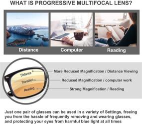 img 3 attached to Karsaer Progressive Multifocus Blocking Multifocal Vision Care and Reading Glasses