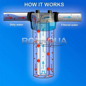 img 1 attached to Ronaqua Sediment Cartridge Filtration Polypropylene