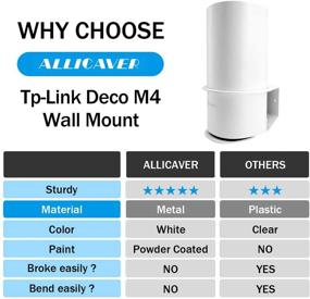 img 2 attached to Металлический кронштейн ALLICAVER для Tp-Link Deco M4 - настенное крепление для вашей сети Mesh WiFi (2 шт.- M4)