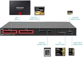 img 1 attached to 🎥 Streamline Your Video Workflow with Blackjet UX-1 Thunderbolt 3 Cinema Dock: CFAST, XQD, CF, SD, microSD, 4K Studio Capabilities [Intel Certified]