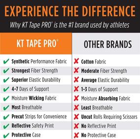 img 2 attached to 🏋️ KT Tape Pro Hero Pink - Ultimate Support for Sports Injuries - Precut & Therapeutic