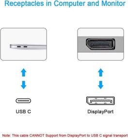 img 2 attached to 🔌 ELUTENG USB C to Displayport Cable: Ultimate Connectivity for MacBook Pro, Laptop, Projector, TV, PC - 8K 60Hz, 4K 144Hz, Thunderbolt 3 Compatible!