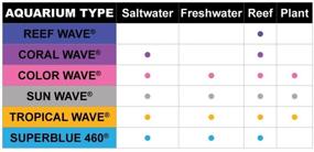 img 1 attached to Enhance Your Aquarium's Lighting with Wave Point 2-Pack Sun Wave HO T-5 24-Watt Universal Aquarium Lamp