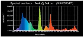 img 2 attached to Enhance Your Aquarium's Lighting with Wave Point 2-Pack Sun Wave HO T-5 24-Watt Universal Aquarium Lamp