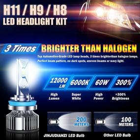 img 3 attached to 🔦 H11 LED Headlight Bulbs, H8 Fog Light H9 HeadLamp 60W 12000LM LED Headlights Conversion Kit 6000K Cool White IP68 Waterproof, Set of 2