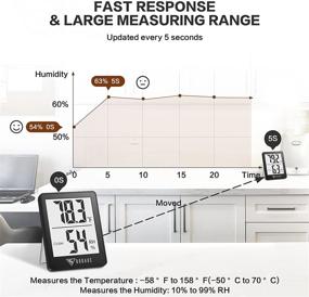 img 4 attached to 🌡️ DOQAUS Digital Hygrometer Indoor Thermometer Humidity Gauge for Bedroom, Nursery, Basement, Greenhouse, Office (Black) - Fast Refresh Temperature Humidity Monitor