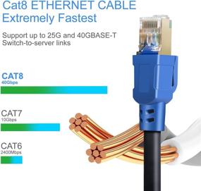 img 2 attached to 🔌 LDKCOK Ethernet Internet Network Connector