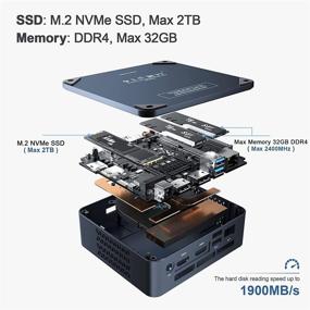 img 1 attached to 💻 Beelink Mini ПК Windows 10 Pro 8th Gen Intel Core i5-8279U, 4 ядра до 4.1GHz, 16GB DDR4 оперативной памяти, 512GB NVMe M.2 SSD, 4K Dual HDMI, Dual Band WiFi, BT5.0, Гигабитный Ethernet, 4USB3.0, Auto Power On