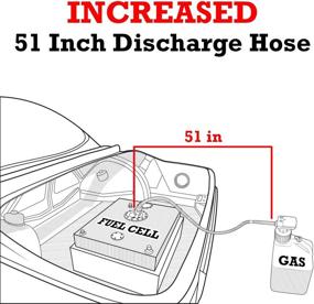 img 1 attached to 🏎️ Tera Pump 2.4GPM: Genuine 2nd Gen Battery Powered Fuel Cell Transfer Pump for Racing Cans (VP Summit Mr. Gasket)