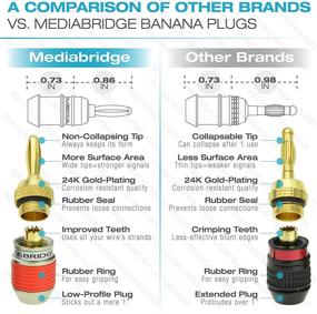 img 1 attached to Enhance Your Audio Experience with Mediabridge Banana Plugs - Durable 24K Gold-Plated Connectors - 2 Pair/4 Banana Plugs (Part# SPC-BP2-2)