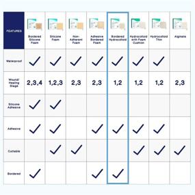 img 2 attached to 🩹 MedVance TM Hydrocolloid – Bordered Hydrocolloid Adhesive Dressing, Sacral, 6x7, Pack of 5 DRESSINGS