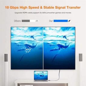 img 2 attached to Кабель HDMI высокой скорости Snowkids 15 футов (4K 60 Гц, HDMI 2.0, 18 Гбит/с) - Поддержка 4K HDR 3D 2160P 1080P HDCP 2.2 ARC Ethernet для 4K телевизора / HD телевизора монитора Blu-ray-серый.