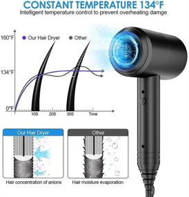 img 1 attached to Professional Powerful Negative Technolog Settings Hair Care