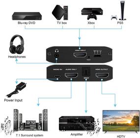 img 3 attached to Аудиоэкстрактор 4K@60Hz HDMI 2.0b с 7.1CH Atmos - HDMI в HDMI + HDMI 7.1CH + Оптический Toslink SPDIF + аудио 3,5 мм - аудиоэмбеддер конвертер адаптер для PS5, Xbox, Fire Stick.