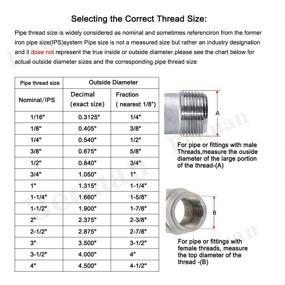 img 1 attached to Beduan Connect Fittings Degree Adapter