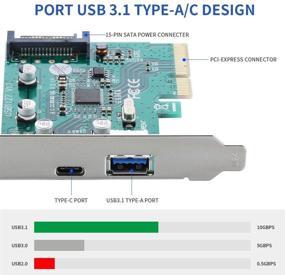 img 2 attached to 💻 UCEC USB 3.1 ПКИК-карта - Двухпортовая супер быстрая карта расширения PCI Express 10Gbps типа A и типа C для Windows Server, XP, 7, Виста, 8, 8.1