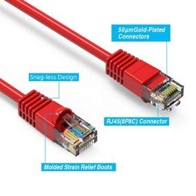 img 1 attached to IMBAPrice Кошачья 6 Медленная Ethernet-аппликация с красным кабелем 0