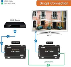 img 1 attached to J Tech Digital Extender Receivers JTECH EXIP400L