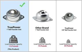 img 3 attached to Enhanced TruePower Transfer Bearings: Boosting Load Bearing Capacity to New Heights