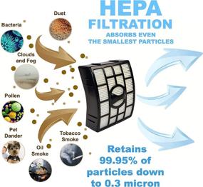 img 1 attached to 🧹 Enhance Cleaning Efficiency with HQRP 2-Pack Filter Kit (HEPA+ Foam & Felt) for Shark APEX Vacuum- AX950, AX951, AX952, AZ1000, AZ1000W, AZ1002, AZ1002BRN, ZU881, XHF650, XFF650 Replacement