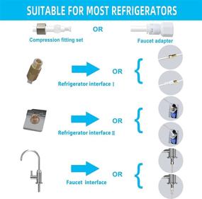 img 2 attached to 💧 ESHIONG NSF Certified 1/4" OD Push to Connect Fittings for RO Water Filter (Reverse Osmosis) - Fridge Installation Kit: Set of 20 Fittings + 30 ft Water Tubing