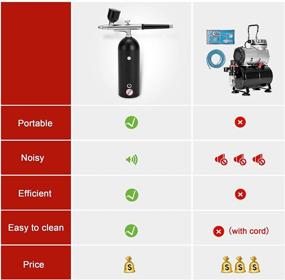 img 1 attached to Универсальный безшнурковый набор аэрографии: Портативный мини-аэрограф для рисования, украшения тортов, макияжа, маникюра, татуировки, моделей, искусства - включая компрессор.