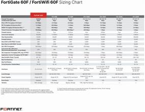 img 1 attached to 🔒 FortiGate-60F / FG-60F Network Security Appliance (Hardware Only)