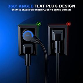 img 2 attached to 💡 Maximm Cable Rotating Extension: The Ultimate Solution for Grounded Industrial Electrical Wiring & Connecting