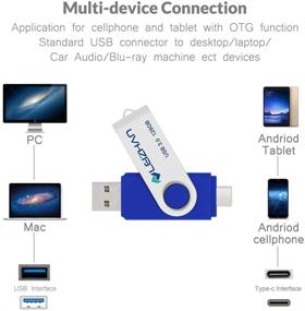 img 2 attached to Флеш-накопитель Leizhan объемом 64 ГБ с разъемом USB C USB 3.0 Type C 💾 - идеальный носитель памяти для Samsung Galaxy S10/S9/Note, Google Pixel XL - синий