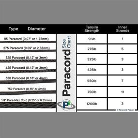 img 3 attached to Paracord Planet 275 325 Para Max Sports & Fitness