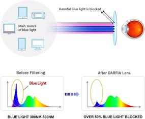 img 1 attached to Carfia Glasses Blocker Lightweight Computer Computer Accessories & Peripherals and Blue Light Blocking Glasses