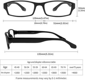 img 3 attached to Yuluki 5 Pack Blue Light Blocking Reading Glasses for Men and Women - Lightweight Computer Readers with Spring Hinges, Anti Glare and Eye Strain Eyeglasses 2.0