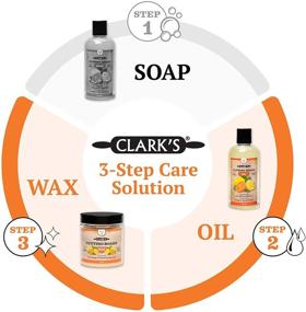img 3 attached to 🍊 CLARK'S Cutting Board Oil & Wax: 2 Bottle Set with Orange & Lemon Scent - Includes 12oz Cutting Board Oil & 6oz Finish Wax