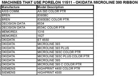 img 1 attached to 🖨️ Porelon 11511 Okidata Microline 380/390 Nylon Printer Ribbon + Re-Inker, 1-Pack - Enhanced for Optimal SEO