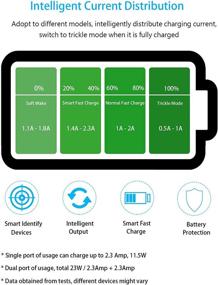 img 1 attached to 🏍️ Cliff Top Golden Motorcycle USB Charger 4.6A 23W | Dual-Port Fast Charging, Waterproof | For ATV/UTV, Smartphones, GPS, Tablets