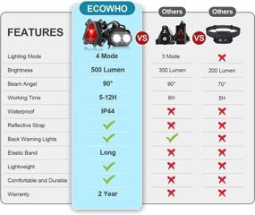 img 3 attached to 🏃 ECOWHO Rechargeable LED Chest Night Running Light: Waterproof, Adjustable Beam, Safety Back Warning