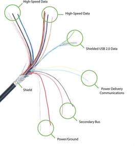 img 1 attached to 🔌 10Gbps Plugable USB Type C - Certified by USB-IF