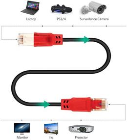 img 2 attached to 🔌 Hftywy Ethernet Network Internet with Braided Cable