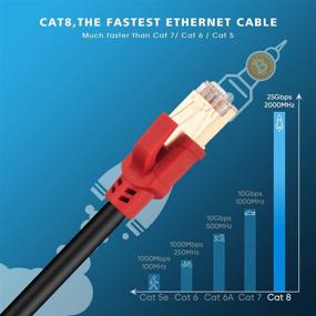 img 3 attached to 🔌 Hftywy Ethernet Network Internet with Braided Cable