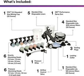 img 3 attached to ⚙️ Enhance Efficiency with 3M Performance Industrial Spray Gun Starter Kit: PPS Series 2.0 Paint Spray Cup System, Replaceable Nozzles, Whip Hose, Air Control