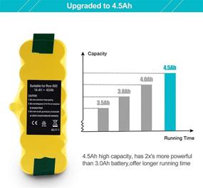 img 1 attached to 🔋 14.4V 4.5Ah Replacement Battery Compatible with Roomba R3 Series 500-900 - Fits Models: 500, 510, 530, 531, 532, 535, 536, 540, 550, 552, 560, 570, 580, 595, 600, 620, 650, 660, 700, 760, 770, 780, 790, 870, 880, 980