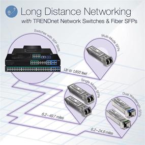 img 1 attached to TRENDnet Длина волны одномодовая TEG MGBS10D5 TEG MGBS10D3