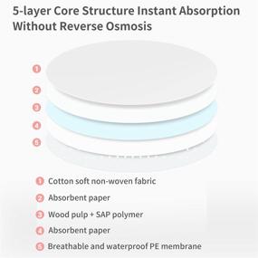 img 3 attached to 🍼 Одноразовые пеленки SEEDNUR: ультраабсорбирующие подгузники для кормящих мам (100 подгузников)