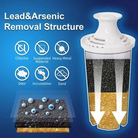 img 2 attached to 🚱 Anmumu 35557 Replacement Filters: Ultimate Lead & Arsenic Removal for Brita Pitchers - Compatible with Grand, Lake, Capri, and More (6 Pack)