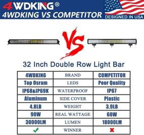 img 3 attached to 2020 Upgraded LED Light Bar 32 inch - Dual Row Front Bumper & Grille Mount for Ford F150 Tacoma JEEP Wrangler - No Screw Design - By 4WDKING