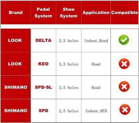 img 3 attached to Enhance Your Indoor Cycling Experience with Inkesky Bike Cleats Compatible with Peloton/Look Delta - 9 Degree Float