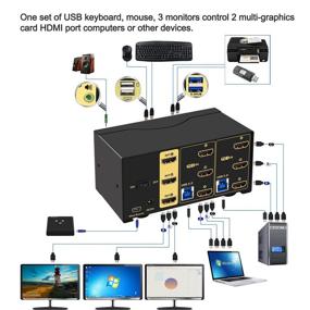 img 3 attached to 🖥️ CKLau 4Kx2K@60Hz 2 Port Triple Monitor HDMI KVM Switch with Audio Output - HDMI 2.0, HDCP 2.2, HDR10 Support