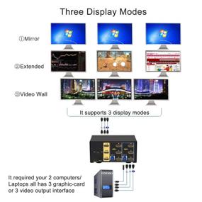 img 1 attached to 🖥️ CKLau 4Kx2K@60Hz 2 Port Triple Monitor HDMI KVM Switch with Audio Output - HDMI 2.0, HDCP 2.2, HDR10 Support