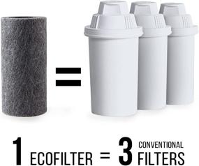 img 1 attached to 🌱 ZeroWater EcoFilter: 10 Cup Filtered Pitcher and High Capacity Water Filter ZP-010ECO – Chlorine Reduction, Minimal Plastic Usage, Sustainable Choice – Clear and Green